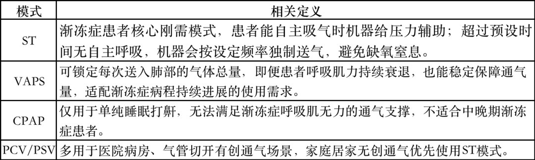 渐冻症患者的“救命稻草”,很多人却买不起!蔡磊联手海尔定制公益呼吸机,比进口机便宜8成为何仍遇冷